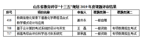 科研立项.png